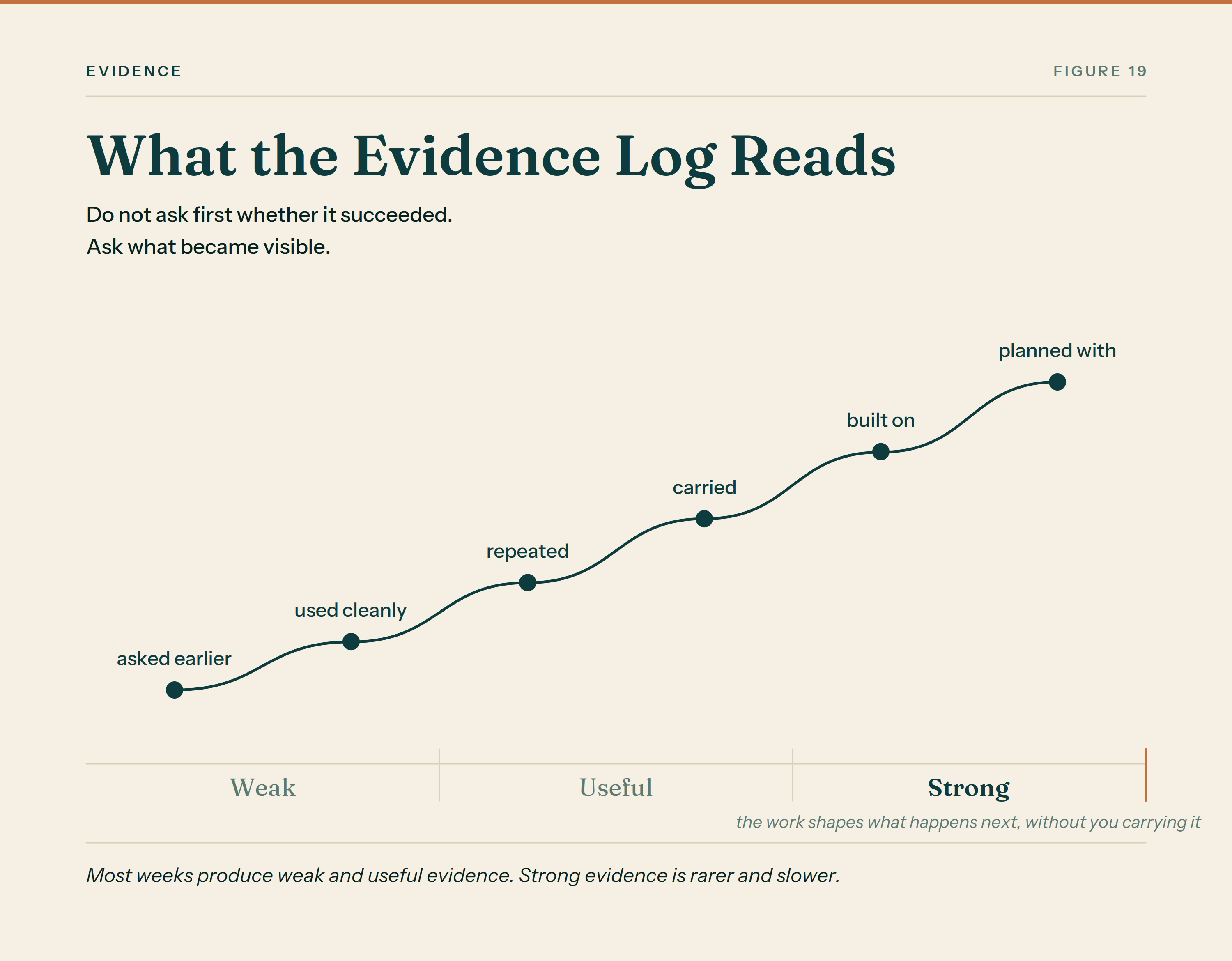 Counted On evidence signals figure